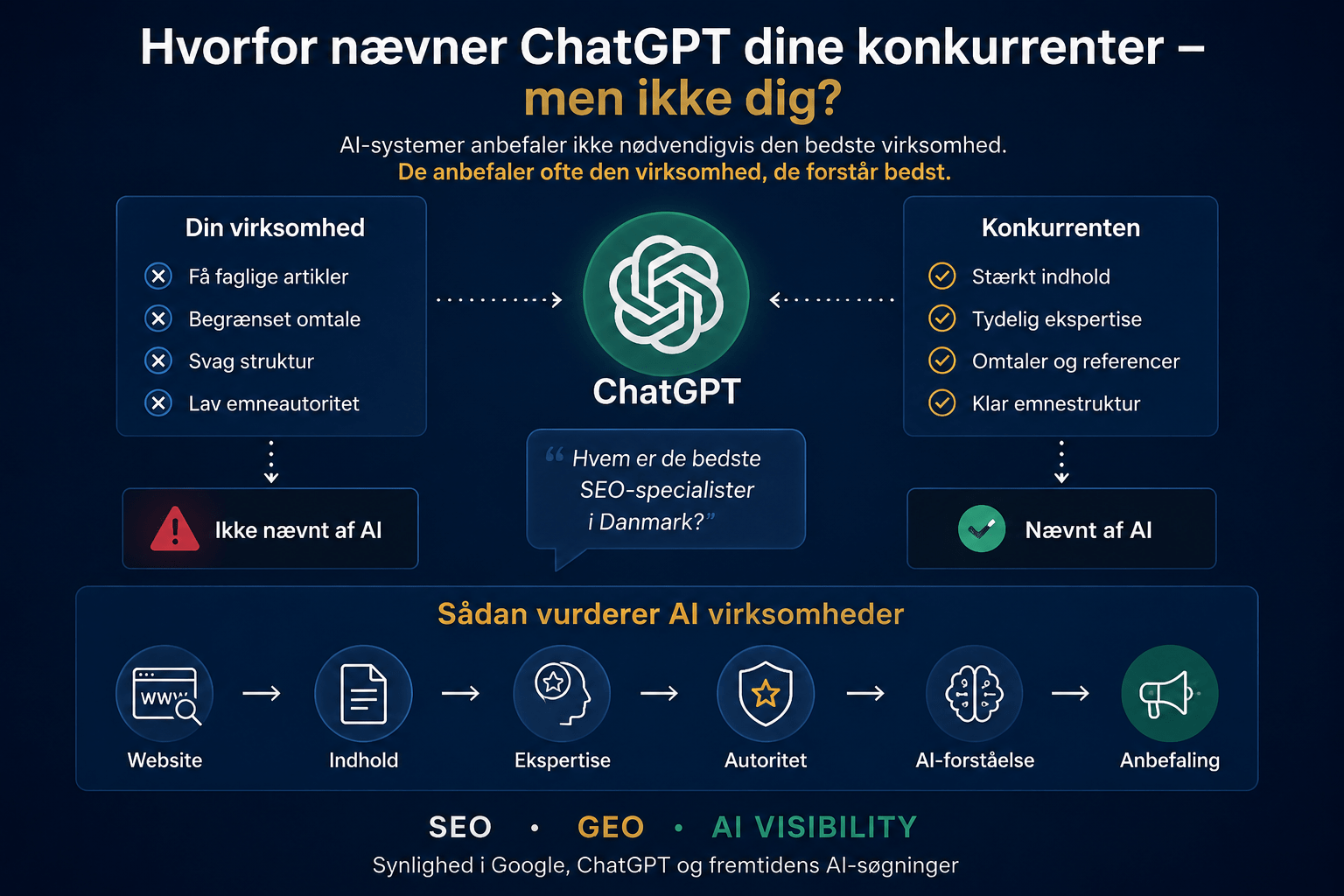 Hvorfor nævner ChatGPT dine konkurrenter